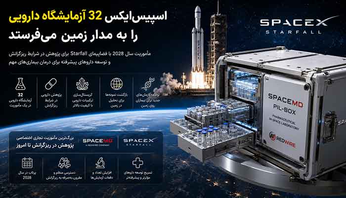 اسپیس‌ایکس ۳۲ آزمایشگاه دارویی را در مأموریت ۲۰۲۸ به فضا می‌فرستد